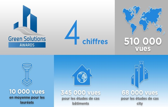 stats green solutions