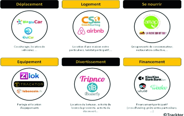 l’économie collaborative va-t-elle révolutionner le BTP ?