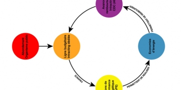 la rénovation énergétique