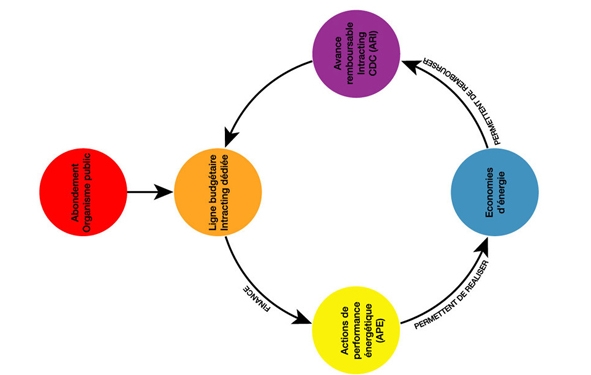 la rénovation énergétique