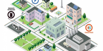 ALDREN : planification, action, énergie et climat