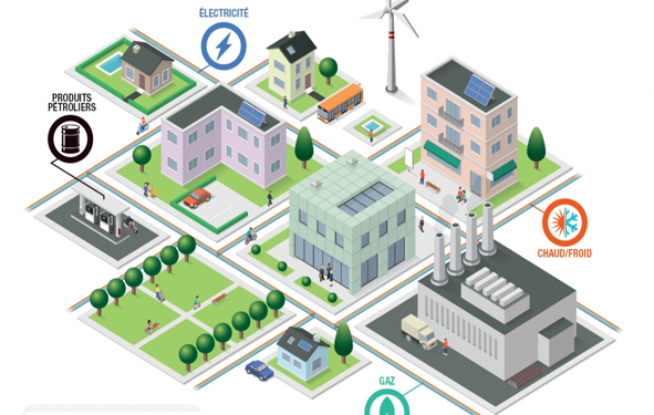 ALDREN : planification, action, énergie et climat