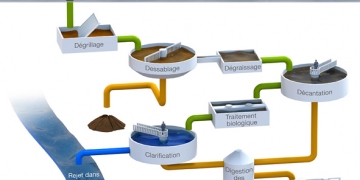 Enviro-Septic : illustration-traitement-des-eaux