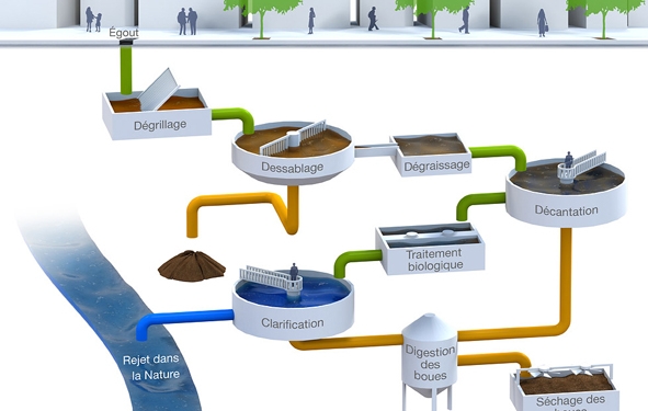 Enviro-Septic : illustration-traitement-des-eaux