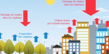 application pour les lieux de fraicheur