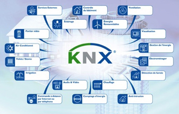 bâtiments moins énérgivores