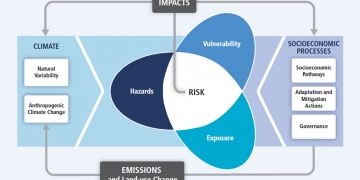 [Dossier RE2020] #30 Adaptation : Un bâtiment peut-il être « futur ou climate-proof » ?