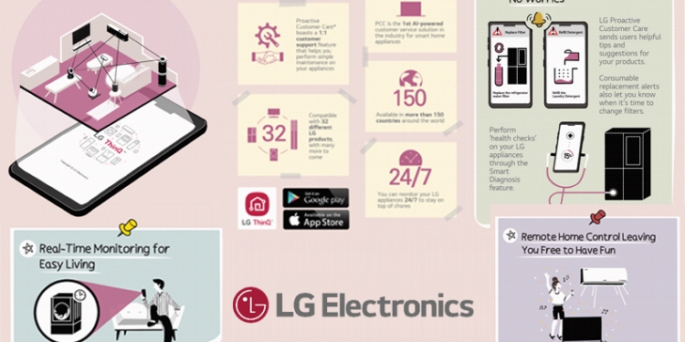 Les ambitions de LG ThinQ pour rendre la vie plus agréable à la maison