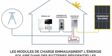 Autoproduction d’électricité renouvelable : pour qui est fait le texte du Projet de Loi en gestation ?