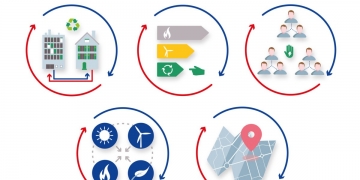 [D2Grids] Les 5 principes des réseaux de chaleur et de froid urbains de 5ème génération