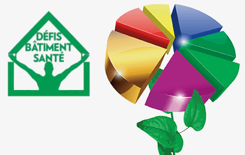 [Enquête] Quelle place pour la santé dans vos projets ? Dites-le nous !