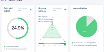 Agrid crée Agrid-Link, un logiciel d’optimisation énergétique innovant sans installation de capteurs !