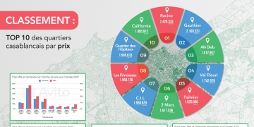 Quel impact pour le prix des matériaux de construction sur l’immobilier ?
