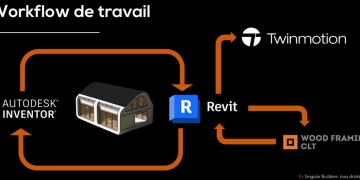 BIM/Hors-site : une plateforme modulaire 3D pour la construction de logements autosuffisants