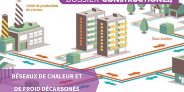 Sept ans pour libérer tout le potentiel des réseaux de chaleur