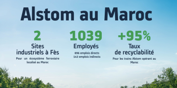 Alstom : objectifs du « Net Zero » seront atteints grâce au financement des infrastructures